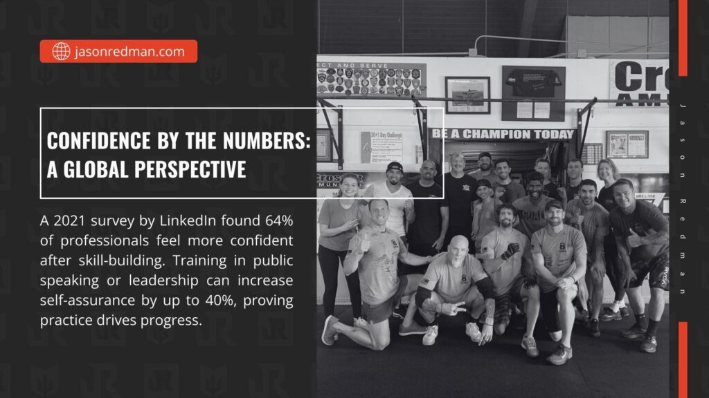 Poster on confidence by the numbers, showing a group of fitness professionals, with a 2021 LinkedIn survey noting 64% feel more confident after skill-building.