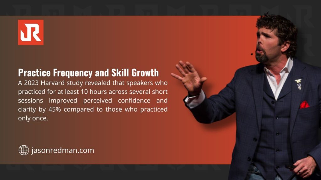 A man in a suit gesturing on stage with text about a 2023 Harvard study on practice frequency improving speakers' confidence and clarity by 45%.
