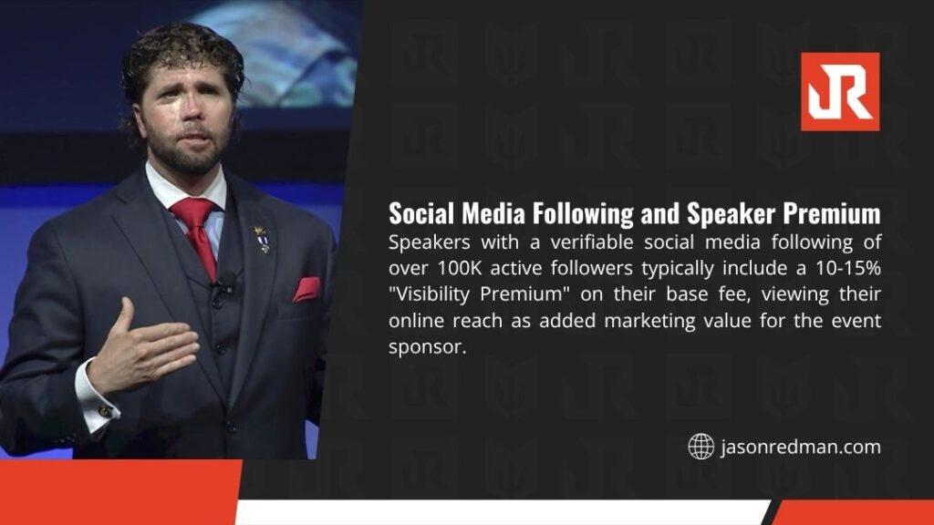 The image discusses the link between Social Media Following and Speaker Premium, noting that speakers with 100K+ followers add a 10-15% "Visibility Premium."
