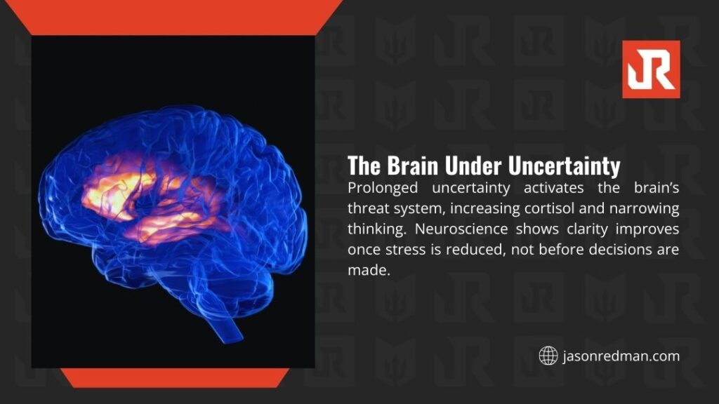 Glowing blue 3D brain illustration with fiery orange core, alongside text: "The Brain Under Uncertainty" explaining how prolonged uncertainty activates threat system, raises cortisol, narrows thinking, with jasonredman.com credit.